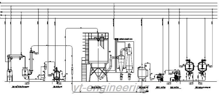 Animal Protein Production Line